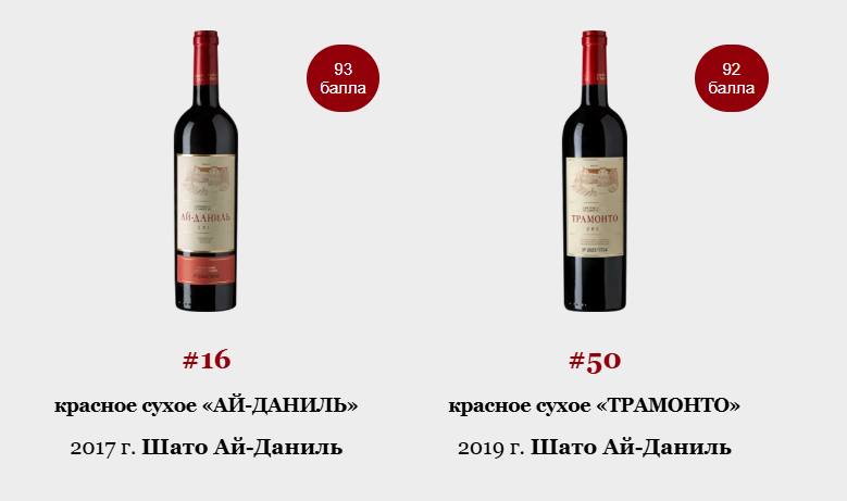Результаты TOP100wines 2024